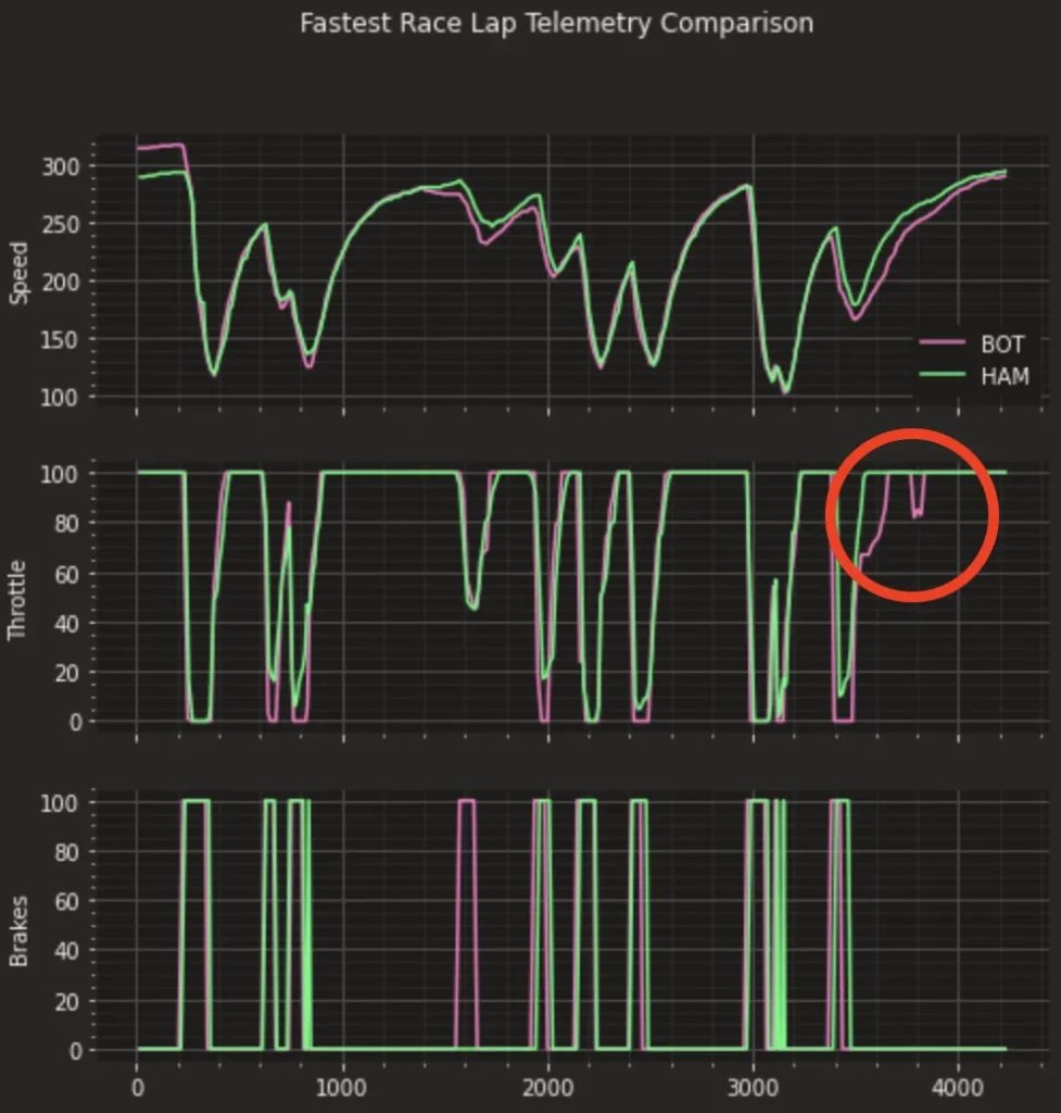 Custom Data Analysis